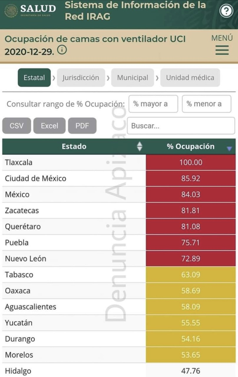 Tlaxcala se queda sin camas para pacientes de COVID-19