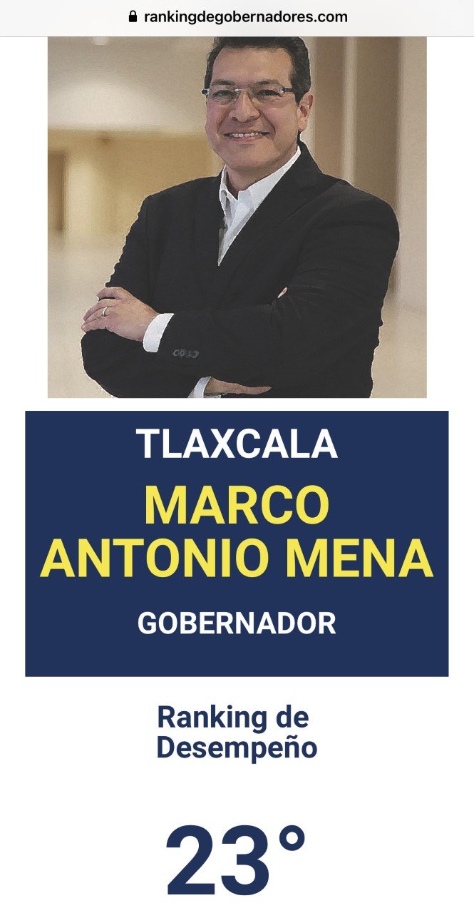 Al sótano mandan a gobernador tlaxcalteca en ranking