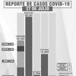 Confirma SESA 13 personas recuperadas, 4 defunciones y 40 casos positivos en tlaxcala de covid-19