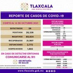 Registra SESA 28 casos positivos de Covid-19 en Tlaxcala