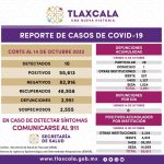 Registra SESA 10 casos positivos y cero defunciones de Covid-19 en Tlaxcala